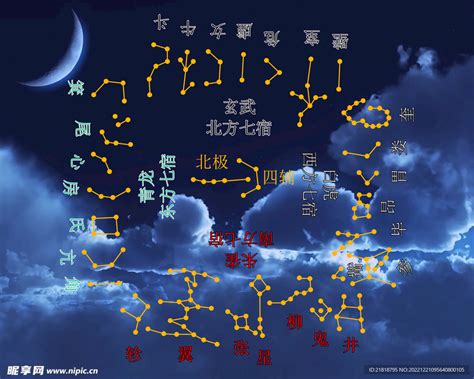 28星宿解析|28星宿图与星宿详解及人间职能（收藏版）